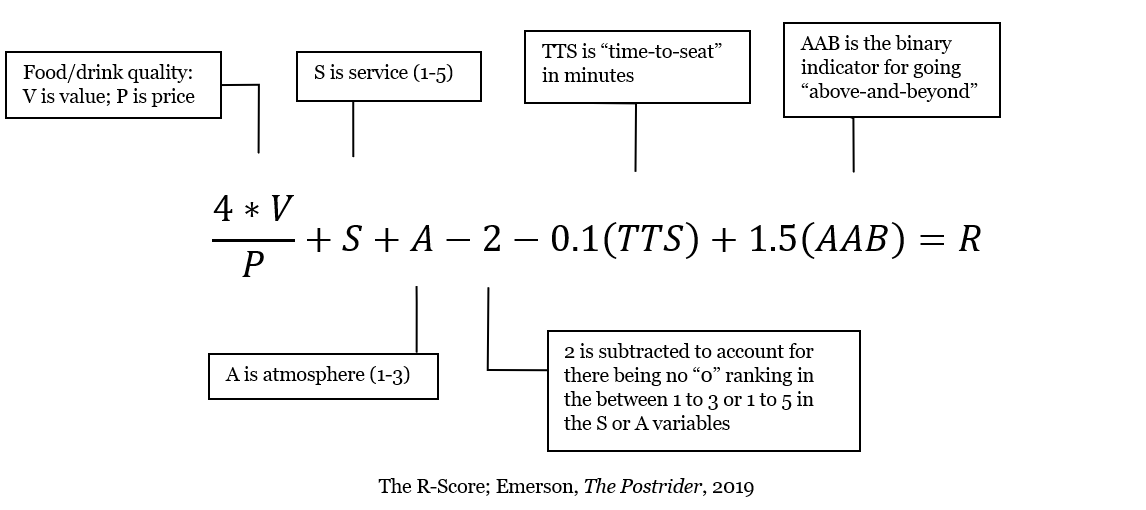 The R Score A Metric For Evaluating Restaurants The Postrider