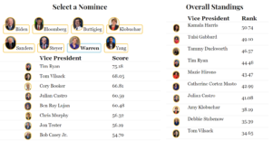 The 2020 Vice Presidential Tracker