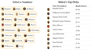 You Can Now Look at All of the Possible 2020 Presidential Nominees in the VP Tracker