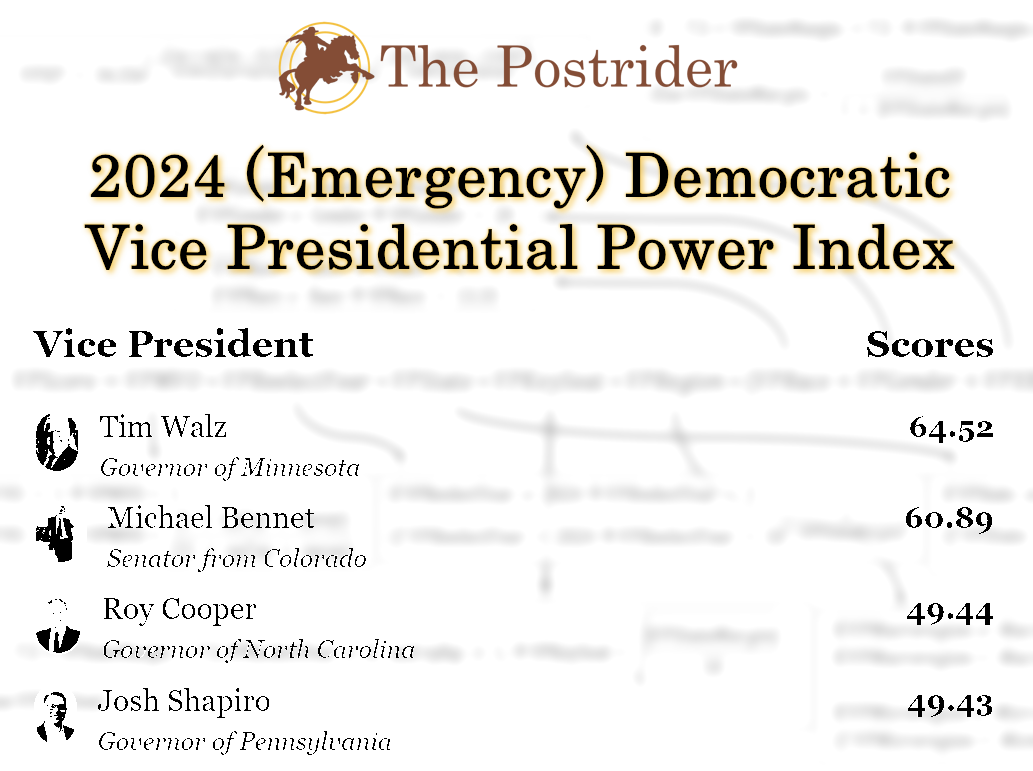 The 2024 (Emergency) Democratic Vice Presidential Power Index